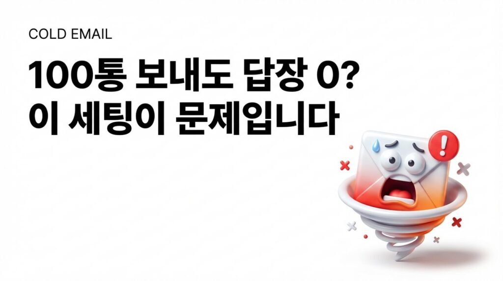 ## 열심히 보낸 100통, 왜 아무도 안 읽었을까 해외 바이어 리스트 어렵게 구했습니다. 영어로 메일도 작성했습니다. 100통 보냈습니다. 결과는요? 오픈율 3%, 답장 0. "내 메일 내용이 별로인가?" 싶어서 문장도 다듬고, 제목도 바꿔보고, A/B 테스트까지 해봤는데 여전히 답장이 없습니다. 사실 문제는 문장력이 아닙니다. **당신의 메일은 읽히기도 전에 스팸함으로 들어갔습니다.** 수신 서버가 당신을 '스패머'로 판단했기 때문입니다. 아무리 좋은 내용을 써도, 바이어의 받은편지함까지 도달하지 못하면 의미가 없습니다. 그렇다면 서버는 대체 어떤 기준으로 스팸 여부를 판단할까요? [이미지1: 이메일이 스팸함으로 분류되는 과정을 보여주는 인포그래픽. 발신자 → 수신 서버 검증 단계 → 스팸함 또는 받은편지함으로 분기되는 흐름] --- ## 수신 서버는 이 3가지를 본다 수신 서버는 메일을 받으면 가장 먼저 이렇게 묻습니다. *"이 메일, 진짜 이 사람이 보낸 거 맞아?"* 이걸 검증하는 장치가 바로 **SPF, DKIM, DMARC**입니다. 어렵게 들리지만, 쉽게 말하면 이렇습니다. **SPF**는 "이 도메인에서 메일 보낼 권한이 있는 서버 목록"입니다. 마치 회사 출입증처럼, 허가받은 서버인지 확인하는 겁니다. **DKIM**은 "메일이 위조되지 않았다는 전자 서명"입니다. 편지 봉투에 찍힌 봉인 도장 같은 역할이죠. **DMARC**는 "SPF나 DKIM 검증에 실패하면 이 메일을 어떻게 처리할지"에 대한 정책입니다. 그냥 통과시킬지, 격리할지, 아예 거부할지를 정합니다. 이 3가지가 설정되어 있지 않으면? 수신 서버 입장에서는 "정체불명의 발신자"입니다. 결과는 스팸함 직행, 혹은 아예 차단입니다. 콜드메일 전문 솔루션인 Mailshake, SendGrid 등에서 공통적으로 하는 말이 있습니다. > "콜드메일 보내기 전, 발송 인프라 세팅부터 확인하라." 메일 내용을 고민하기 전에, 일단 메일이 도착할 수 있는 환경부터 만들어야 합니다. --- ## 첫날부터 100통 보내면, 그날 바로 차단됩니다 세팅을 마쳤다고 바로 대량 발송하면 안 됩니다. 신규 이메일 주소로 첫날부터 100통을 보내면, 수신 서버는 이렇게 판단합니다. *"갑자기 대량으로 메일 보내는 계정? 스팸이네."* 이걸 피하려면 **램프업(Ramp-up)**이 필요합니다. 램프업은 발송량을 천천히 늘려가면서 도메인의 신뢰 점수를 쌓는 과정입니다. 권장 패턴은 이렇습니다. - **1주차**: 하루 20~30통 - **2주차**: 하루 50통 - **3~4주차**: 하루 70~80통 - **5주차 이후**: 하루 100통 (그래도 100통 이하 권장) 조급하면 망합니다. 발신 도메인의 '신뢰'는 하루아침에 쌓이지 않습니다. 마치 신용점수처럼, 꾸준히 정상적인 발송 이력을 쌓아야 서버가 당신을 믿습니다. [이미지2: 램프업 일정을 보여주는 인포그래픽. 1주차부터 5주차까지 발송량이 점진적으로 증가하는 그래프 형태] 발송량 외에, 메일 '내용'도 스팸 판정에 영향을 줍니다. --- ## 첫 메일에 이것 넣으면 스팸 확정입니다 아무리 세팅을 잘 해도, 메일 내용 자체가 스팸 필터를 건드리면 소용없습니다. 첫 메일에서 절대 하면 안 되는 3가지가 있습니다. **첫째, 링크를 2개 이상 넣지 마세요.** 첫 메일에 링크가 여러 개 들어가면 스팸 필터가 의심합니다. 회사 소개 링크, 제품 페이지 링크, 캘린더 링크… 다 넣고 싶겠지만, 첫 메일에서는 참아야 합니다. **둘째, 첨부파일은 금물입니다.** PDF 카탈로그, 제품 이미지 파일 첨부하면 스팸 스코어가 확 올라갑니다. 첫 메일은 텍스트만으로 신뢰를 쌓는 단계입니다. **셋째, 스팸성 표현을 피하세요.** "무료", "지금 바로", "한정 혜택", "놓치지 마세요" 같은 표현은 스팸 필터가 가장 좋아하는 먹잇감입니다. 추가로, 이미지와 텍스트 비율도 중요합니다. 이미지가 너무 많고 텍스트가 적으면 스팸으로 분류될 확률이 높아집니다. 텍스트 비율 최소 40% 이상을 유지하세요. 첫 메일은 "깔끔한 텍스트 위주"로, 신뢰부터 쌓는 것이 핵심입니다. --- ## 바운스율 5% 넘으면, 즉시 멈추세요 여기서 많은 분들이 실수합니다. "일단 많이 보내면 한 명쯤은 답장하겠지." 이 생각이 발송 능력 자체를 망칩니다. **바운스(Bounce)**는 존재하지 않는 주소로 메일을 보냈을 때 발생하는 반송입니다. 바운스율이 5%를 넘어가면, 발신 도메인의 평판이 급락합니다. 그러면 정상적인 메일도 스팸으로 처리되기 시작합니다. Mailshake의 권고는 명확합니다. > "바운스율 5% 넘으면 발송 즉시 중단하고, 리스트 검증부터 다시 하라." "아무나 많이 보내기" 전략은 단기적으로 숫자를 채울 수 있을지 몰라도, 장기적으로는 메일 발송 자체가 불가능해지는 길입니다. [이미지3: 바운스율과 도메인 평판의 상관관계를 보여주는 인포그래픽. 바운스율 증가 → 평판 하락 → 스팸 처리율 증가의 악순환 구조] 그렇다면 처음부터 '검증된 바이어'는 어디서 찾을 수 있을까요? --- ## 진짜 구매력 있는 바이어, 무료로 찾는 곳 여기서 알려드리는 건 많이 알려지지 않은 방법입니다. **ITC Procurement Map**이라는 플랫폼이 있습니다. UN 산하 국제무역센터(ITC)에서 제공하는 무료 서비스입니다. 전 세계 공공 입찰, 조달 계약 데이터를 기반으로, 실제 구매 실적이 있는 기관과 기업 리스트를 확인할 수 있습니다. 사용법은 간단합니다. 국가와 산업 섹터를 선택하면, 해당 분야에서 실제로 구매한 이력이 있는 바이어 정보가 나옵니다. 주소는 procurementmap.intracen.org 입니다. 무료로 사용 가능합니다. 다만 한계가 있습니다. 기관 이름은 나오지만, 담당자 이메일까지는 직접 찾아야 합니다. 여기서부터 시간이 오래 걸립니다. 담당자 특정 → 이메일 수집 → 이메일 검증 → 메일 작성 → 워밍업 → 발송 → 후속 관리… 한 단계씩 직접 하다 보면, 정작 메일 보내기도 전에 지칩니다. [이미지4: ITC Procurement Map 화면 캡처 또는 사용 흐름을 보여주는 인포그래픽] --- ## 이 과정이 버겁다면, 대안이 있습니다 지금까지 읽으셨다면 느끼셨을 겁니다. "세팅할 게 너무 많다." "바이어 찾고, 검증하고, 워밍업하고… 이걸 언제 다 하나." 맞습니다. 콜드메일은 '메일 보내기'가 아니라 '시스템 구축'입니다. 시간이 없거나, 인프라 세팅이 어려운 분들을 위한 대안이 있습니다. **린다 플러스(Rinda Plus+)**는 위에서 말씀드린 전 과정을 자동화합니다. 190개국 시장 분석부터 시작해서, ICP(이상적 고객 프로필) 기반으로 타겟을 그룹화하고, 각 바이어에게 맞춤화된 콜드메일을 자동 생성합니다. 시차까지 계산해서 바이어가 메일을 열어볼 확률이 가장 높은 시간에 발송합니다. 실제 성과는 이렇습니다. 일반 콜드메일 대비 **4배 높은 오픈율**, 최대 45.43%를 기록했습니다. 일주일 내 미팅이 성사된 사례도 있습니다. 그리고 오늘 말씀드린 SPF/DKIM/DMARC 세팅, 워밍업, 바운스 관리까지 인프라 부분은 전문가가 전담합니다. 직접 하기엔 시간이 없다면, [rinda.ai](https://rinda.ai)에서 상담받아 보세요. [이미지5: 린다 플러스의 자동화 프로세스를 보여주는 인포그래픽. 시장 분석 → 타겟 선정 → 메일 작성 → 워밍업 → 발송 → 성과 분석의 전체 흐름]