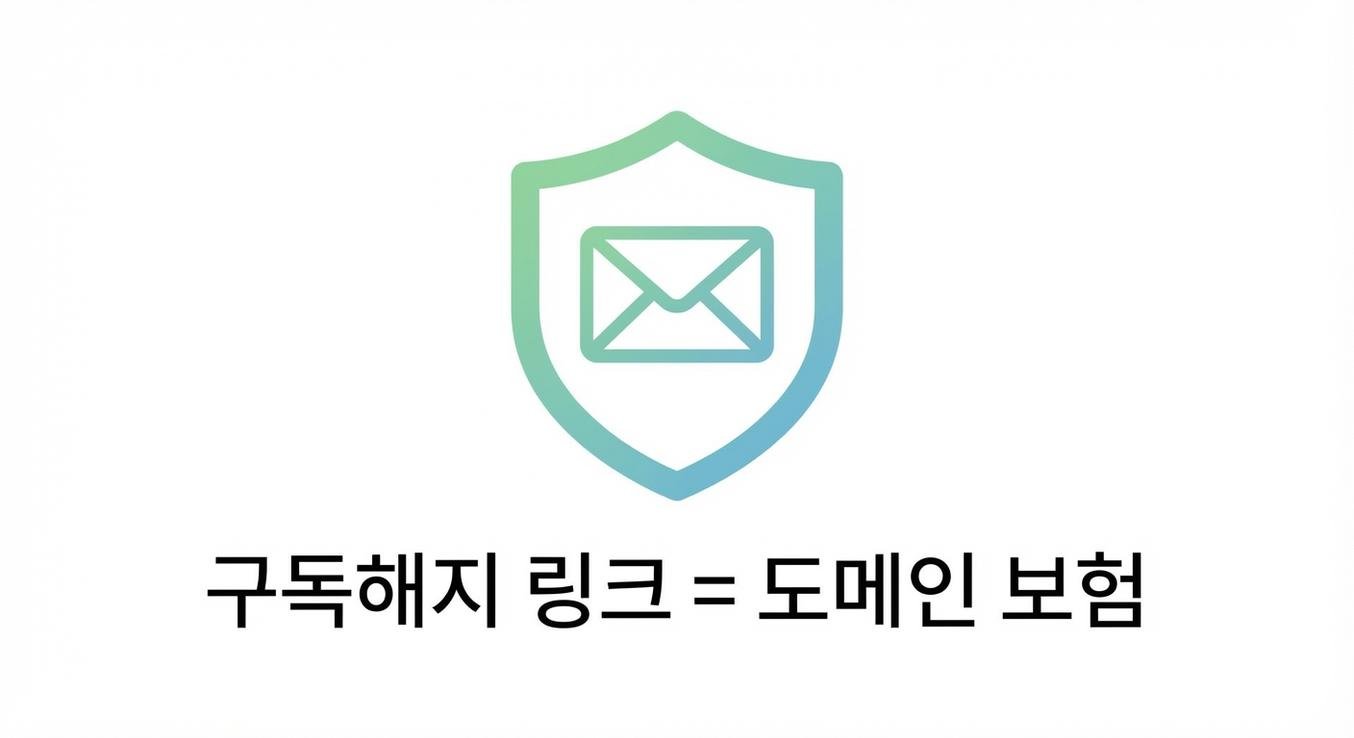 구독해지 1건 vs 스팸 신고 1건의 도메인 평판 손상 비교 인포그래픽