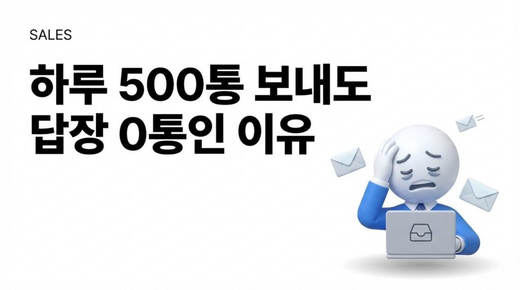 ## 하루 수백 통 보냈는데, 답장은 0통 AI SDR을 도입했습니다. 분명 하루에 수백 통씩 메일을 보내고 있는데, 미팅은커녕 답장조차 없습니다. '도구가 문제인가?' '메시지가 별로인가?' 대부분 여기서 원인을 찾으려 합니다. 하지만 진짜 문제는 다른 곳에 있습니다. **AI SDR 도입 실패의 80%는 '기술'이 아니라 '이메일 도달률과 데이터 품질' 문제입니다.** AI가 아무리 똑똑해도, 메일이 스팸함으로 직행하면 의미가 없습니다. 이 글에서는 AI 영업 도구가 왜 기대만큼 작동하지 않는지, 그리고 실무에서 어떻게 해결하는지 구체적으로 다룹니다. --- ## AI가 '보내는 것'과 메일이 '읽히는 것'은 다릅니다 많은 분들이 착각하는 부분이 있습니다. AI SDR이 메일을 잘 작성하고, 자동으로 발송하면 성과가 날 거라고요. 하지만 현실은 이렇습니다: - 보낸 메일이 스팸함으로 분류됩니다 - 도메인 평판이 떨어져서 발송 자체가 차단됩니다 - 데이터가 낡아서 이직한 담당자, 틀린 주소로 발송됩니다 결국 AI가 아무리 좋은 메일을 써도, 상대방 받은편지함에 도착하지 않으면 게임은 시작도 못 합니다. 그렇다면 이 문제는 정확히 어디서 시작되는 걸까요? [이미지1: 인포그래픽으로 구성 - 이메일 발송부터 수신자 받은편지함까지의 여정, 스팸함으로 빠지는 분기점 시각화] --- ## 스팸함 직행, 3가지 구조적 원인 문제는 AI 도구가 아닙니다. 이메일 인프라와 데이터 파이프라인에서 시작됩니다. ### 1. 도메인/IP 평판 관리 부재 새 도메인으로 갑자기 하루 500통을 보내면 어떻게 될까요? Gmail, Outlook 같은 이메일 서비스 제공자(ESP)는 이를 스팸으로 인식합니다. 마치 처음 보는 번호에서 하루에 수십 번 전화가 오면 의심하는 것과 같습니다. 도메인 워밍업 없이 바로 캠페인을 돌리는 순간, 평판은 바닥으로 떨어집니다. ### 2. 데이터 정제 미흡 오래된 리스트, 검증 안 된 이메일로 발송하면 바운스율이 급등합니다. 바운스율이 높아지면 ESP는 "이 발신자는 스팸"이라고 학습합니다. CRM에 쓰레기 데이터가 쌓이는 악순환이 시작되는 거죠. ### 3. 컴플라이언스 무시 GDPR(유럽), CAN-SPAM(미국) 같은 규제를 어기면 법적 리스크가 발생합니다. 수신거부 링크가 없거나, 옵트아웃 요청을 반영하지 않으면 신고당하고 도메인이 블랙리스트에 올라갑니다. 기술의 문제가 아니라, 기본기의 문제입니다. --- ## 실무자들은 이렇게 해결합니다 그렇다면 실제로 성과를 내는 팀들은 어떻게 하고 있을까요? 2025년 현재, 실무에서 검증된 5가지 해결 경로가 있습니다. | 해결 경로 | 핵심 내용 | 언제 필요한가 | |-----------|-----------|---------------| | **도메인 워밍업** | 발송량을 점진적으로 늘려 평판 확보 | 신규 도메인 사용 시 필수 | | **데이터 정제·검증** | 이메일 유효성 검사, 중복 제거 | 기존 리스트 활용 시 | | **세그먼트 분리** | 타겟별 메시지와 발송 도메인 분리 | 다양한 고객군 공략 시 | | **휴먼 인 더 루프** | AI 초안 + 사람이 검수 후 발송 | 고가 B2B, 규제 민감 시장 | | **Deliverability 전문 운영** | SPF/DKIM/DMARC 설정, 모니터링 | 대량 발송 시 | 여기서 중요한 건, **모든 회사가 같은 방법을 쓰면 안 된다**는 점입니다. [이미지2: 5가지 해결 경로를 플로우차트 형태로 시각화, 각 경로별 적합 상황 표시] --- ## 우리 회사 상황에 맞는 경로는 따로 있습니다 정답은 없습니다. 하지만 조건에 따라 최적해는 갈립니다. ### 고가 B2B (계약당 수천만 원 이상) 휴먼 인 더 루프가 필수입니다. AI가 초안을 쓰고, 전문가가 최종 검토 후 발송합니다. 양보다 질이 중요한 시장에서는 하루 10~20통으로도 충분합니다. 억 단위 계약을 스팸 같은 메일로 망칠 순 없으니까요. ### SMB 대상 대량 공략 도메인 분리 + 워밍업 + 자동화 시퀀스 조합이 효과적입니다. Deliverability 모니터링 도구를 병행해서 평판을 실시간으로 관리해야 합니다. 볼륨 게임에서는 인프라가 승부를 가릅니다. ### 유럽 시장 진출 GDPR 컴플라이언스가 최우선입니다. 옵트인(사전 동의) 기반 리스트만 사용해야 합니다. 법적 리스크를 먼저 체크하고, 그다음에 캠페인을 설계하세요. ### 인하우스 vs 대행 내부 역량이 있으면 도구를 직접 운영하는 게 낫습니다. 하지만 시간과 인력이 부족하다면, 전문 서비스를 활용하는 게 현실적입니다. 무리하게 인하우스로 끌고 가다가 3개월 날리는 것보다 낫습니다. --- ## 도입 전 이것만 체크하세요 도구를 고르기 전에, 인프라 준비 상태부터 점검해야 합니다. **□ 도메인 상태** - 메인 도메인 외 별도 발송용 도메인을 확보했나요? - SPF, DKIM, DMARC 설정을 완료했나요? **□ 데이터 품질** - 이메일 유효성 검증 툴로 리스트를 정제했나요? - 바운스·수신거부 리스트가 자동으로 반영되나요? **□ 컴플라이언스** - 타겟 국가별 규제(GDPR, CAN-SPAM 등)를 확인했나요? - 수신거부 링크와 옵트아웃 프로세스가 있나요? **□ 운영 역량** - 발송 후 응답을 처리할 인력과 프로세스가 있나요? - 성과 데이터를 분석하고 개선하는 루프가 있나요? 이 체크리스트에서 2개 이상 '아니오'가 나온다면, 도구 도입은 아직 이릅니다. [이미지3: 체크리스트를 시각적으로 정리한 카드 형태 인포그래픽] --- ## 이걸 다 혼자 해야 할까요? 솔직히 말씀드리면, 이 모든 걸 인하우스로 세팅하려면 최소 2~3개월이 걸립니다. 도메인 워밍업, 데이터 정제, 컴플라이언스 체크, 메일 작성, 시퀀스 설계, 발송 타이밍 최적화, 응답 관리... 전담 인력 없이는 현실적으로 어렵습니다. 그래서 인프라 세팅부터 실행까지 한 번에 해결하는 선택지도 있습니다. **린다 플러스(Rinda Plus+)** 는 이 과정을 이렇게 풀었습니다: - AI가 190개국 시장을 분석해 기회 시장을 선정합니다 - 구매 시그널 기반으로 타겟 그룹을 확정해 데이터 품질 문제를 해결합니다 - 바이어 니즈를 공략하는 초개인화 메일을 자동 생성합니다 - 시차를 고려한 '골든 타임'에 발송해 도달률을 최적화합니다 - 무응답/긍정 회신별로 자동 후속 시나리오가 작동합니다 실제로 일반 콜드메일 대비 **4배 높은 오픈율(최대 45.43%)** 을 기록했고, 일주일 내 미팅이 성사된 사례도 있습니다. 👉 [린다 플러스 자세히 보기](https://rinda.ai/?utm_source=RINDA_BLOG&utm_medium=organic_social&utm_campaign=content_marketing&utm_term=AI_create&utm_content=content_marketing) [이미지4: 린다 플러스 작동 흐름을 단계별로 보여주는 다이어그램] --- ## 도구보다 '운영 설계'가 먼저입니다 AI SDR은 만능이 아닙니다. 인프라와 프로세스 위에서만 제대로 작동합니다. 정리하면 이렇습니다: 1. AI 영업 도구 도입 전, 도메인 평판·데이터 품질·컴플라이언스 점검이 선행되어야 합니다 2. 제품 단가, 타겟 시장, 내부 역량에 맞는 해결 경로 조합이 필요합니다 3. 인프라 세팅부터 실행까지 한 번에 맡기는 것도 현실적인 선택지입니다 마지막으로 한 가지 질문을 드립니다. **지금 우리 팀의 아웃바운드 인프라, 준비되어 있나요?** [이미지5: 글 전체 요약을 한 장으로 정리한 인포그래픽 - 문제 → 원인 → 해결 경로 → 체크리스트 → CTA 흐름]